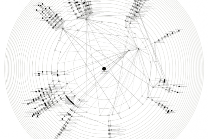 Tracking Forensics Atlas - Tracerouting Top 100 Domains